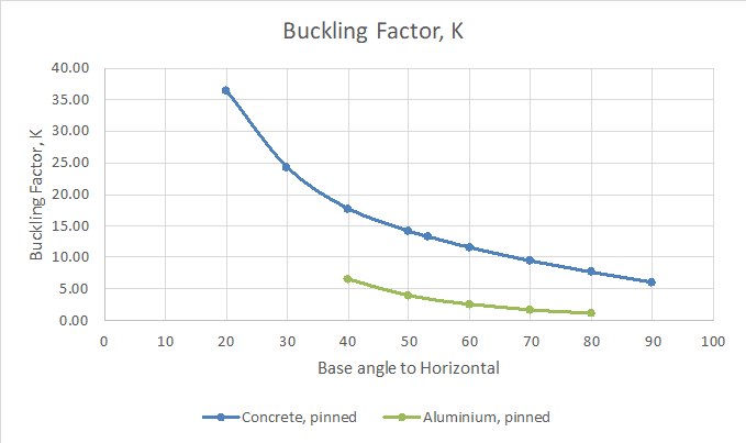 arch_buckling-rev1_xo4a6h.png
