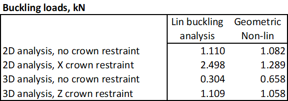 arch_buckling-res_q57l94.png