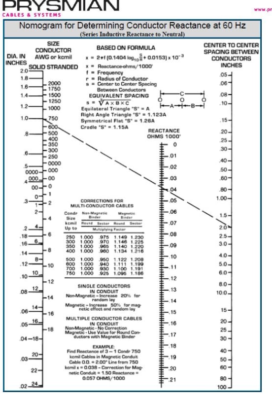 None Linear Reactance of Wire - Electric power & transmission ...