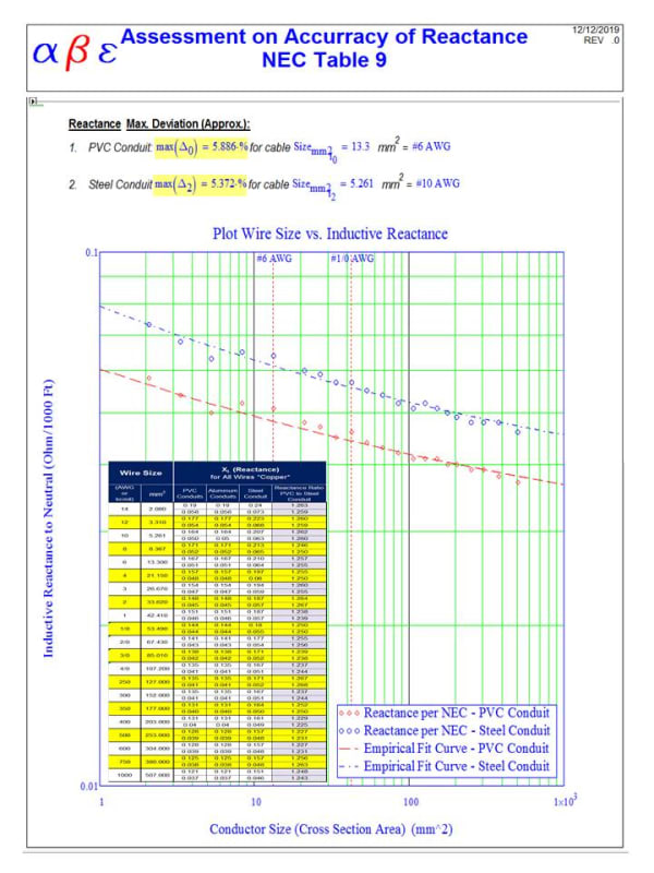Cable_Reactance_NEC_Table_9_irjj7d.jpg