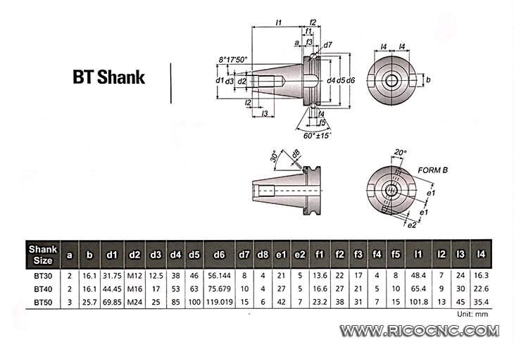 iso equivalent of asme y14.5