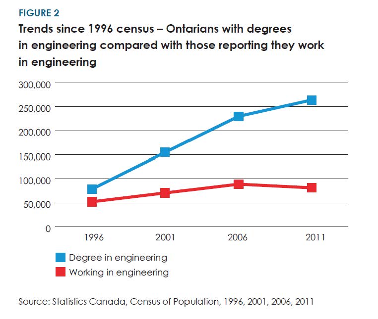OSPE_graph_eng_grads_vs_jobs_bxtrbi.jpg