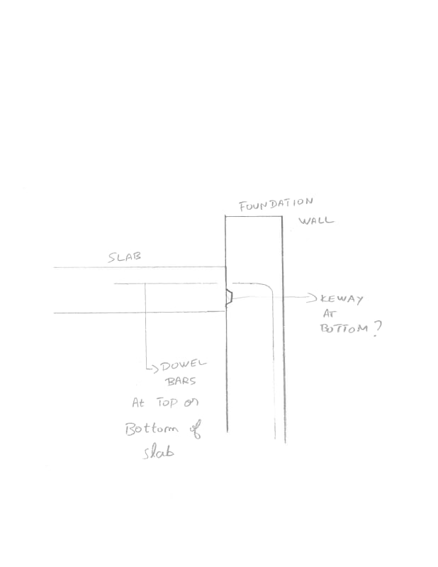 Dowel Connection (Slab to foundation Wall) Structural engineering