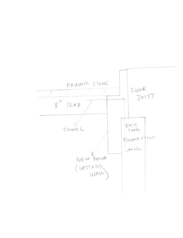 Dowel Connection (Slab to foundation Wall) Structural engineering