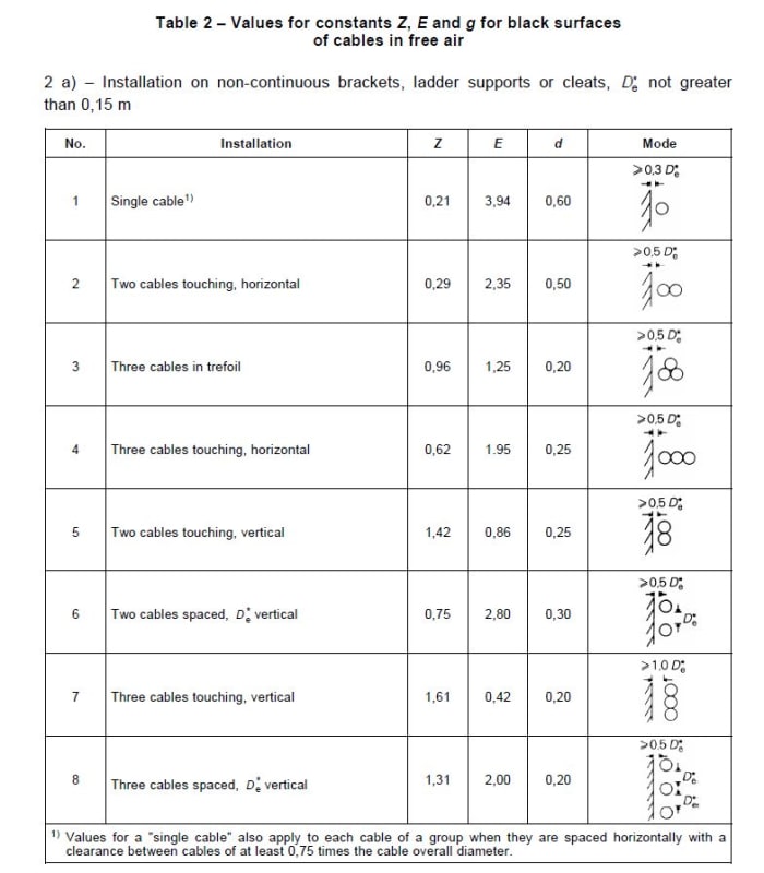 Nec Ampacity Code Interpretation