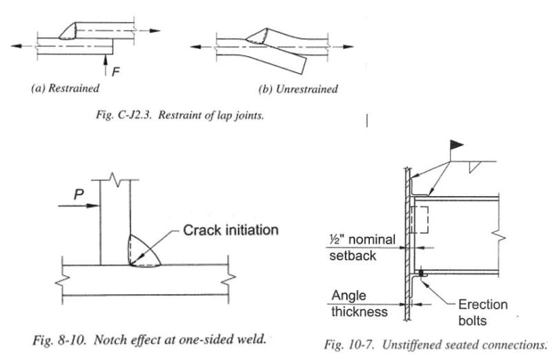 welding of hss square