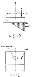 eccentrically loaded footing risa 3d