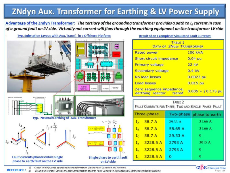 Transformer_Aux_Zigzag_-_Grounding_Power_-_WNdyn_z6rpfp.jpg