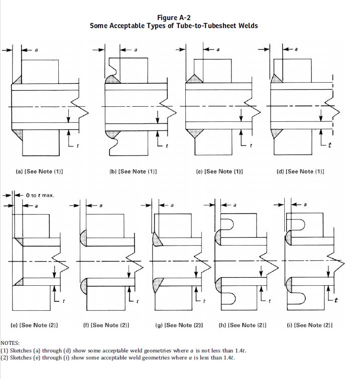 What Is Asme Code Welding At Tom Torpy Blog