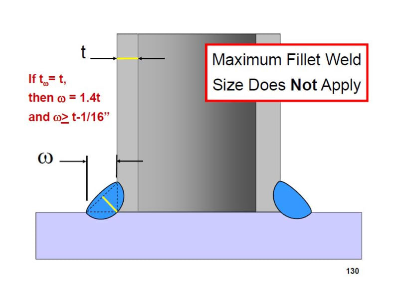 Welding methods