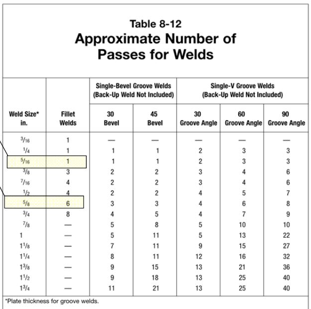 Maximum Weld Thickness Welding Bonding And Fastener Engineering Eng Tips 0117