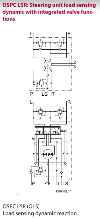 OSPC_LSR_Orbitrol_reaction_slhs0t.jpg