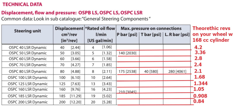 OSPC_LSR_Orbitrol_displacements_ijppo1.jpg