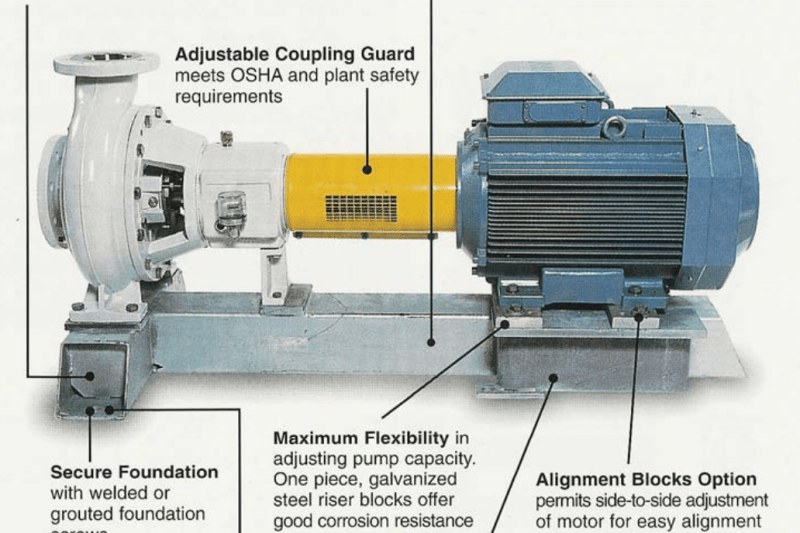 What You Need to Know about Sump Pumps - Anchor Mechanical