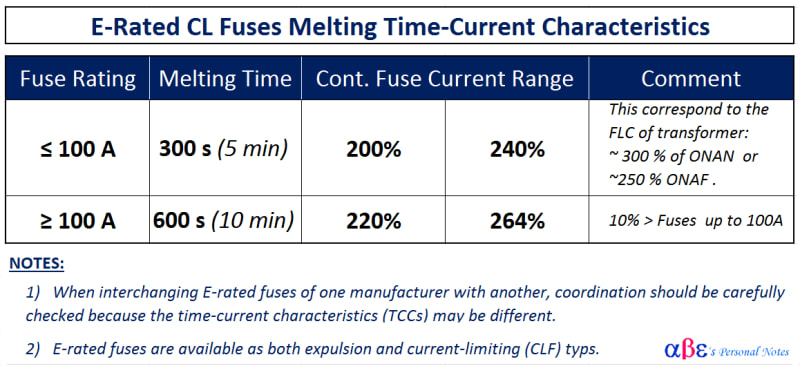 Fuse_E-Rated_Characteristics_mk5ox8.jpg