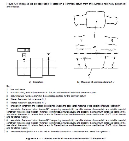 datum reference