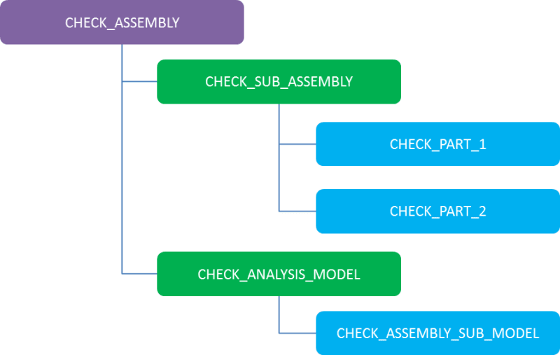Test_Assembly_Structure_veiu9k.png