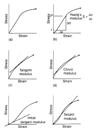 modulus_dizztg.png