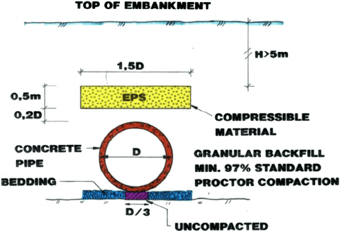 Imperfect-trench-method-with-EPS-geofoam-compressible-inclusion-placed-atop-concrete_vecbga.png