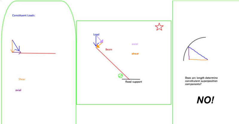 LoadComponents_yycxow.png