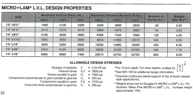 2.oe beam lvl span tables