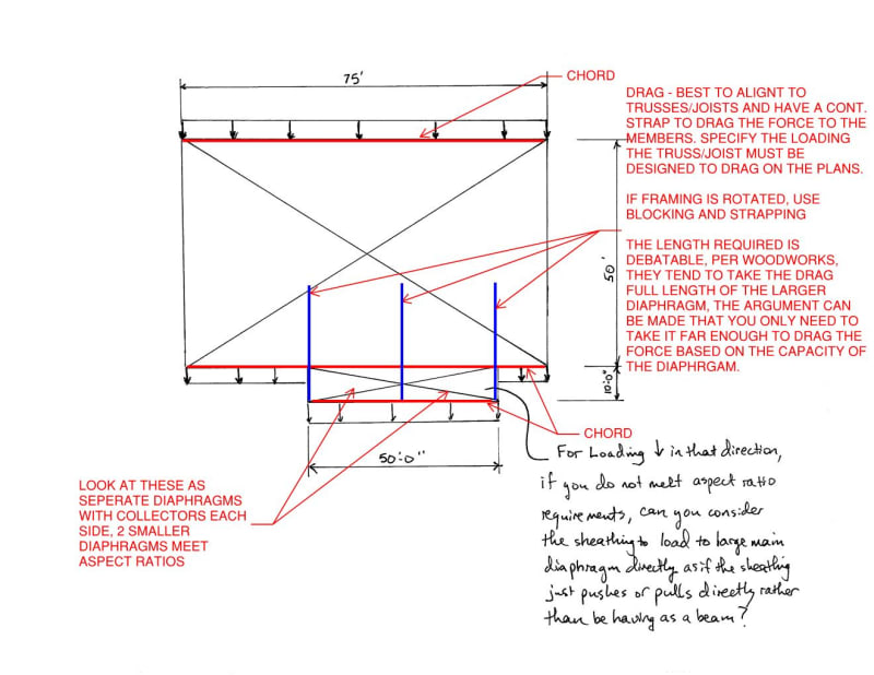 Wood Diaphragm Question - Structural engineering general discussion -  Eng-Tips