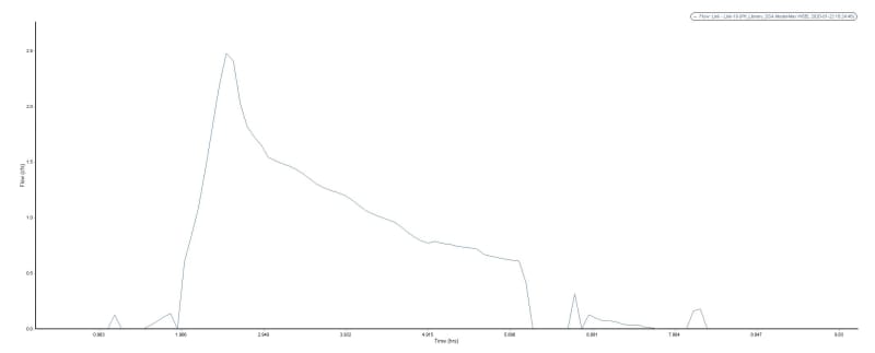 5_min_interval_graph_dkbaio.jpg