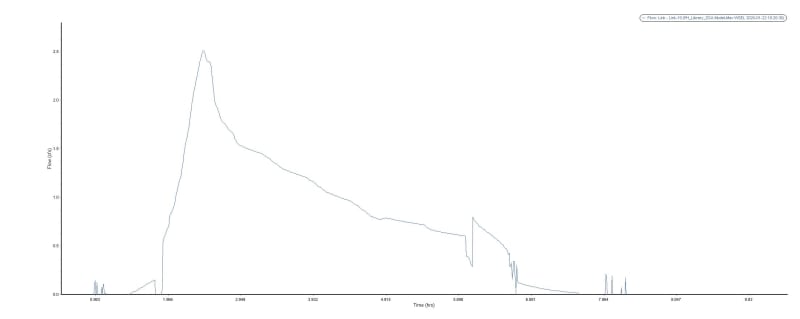 30_sec_interval_graph_swdijh.jpg