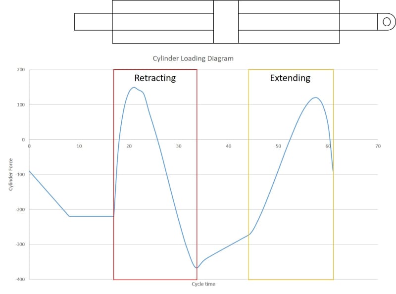 Closed loop hydraulic system Regenerating Electricity Fluid