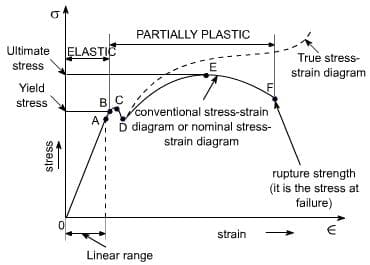 Question Regarding Ultimate Limit State Design Structural Engineering General Discussion Eng Tips