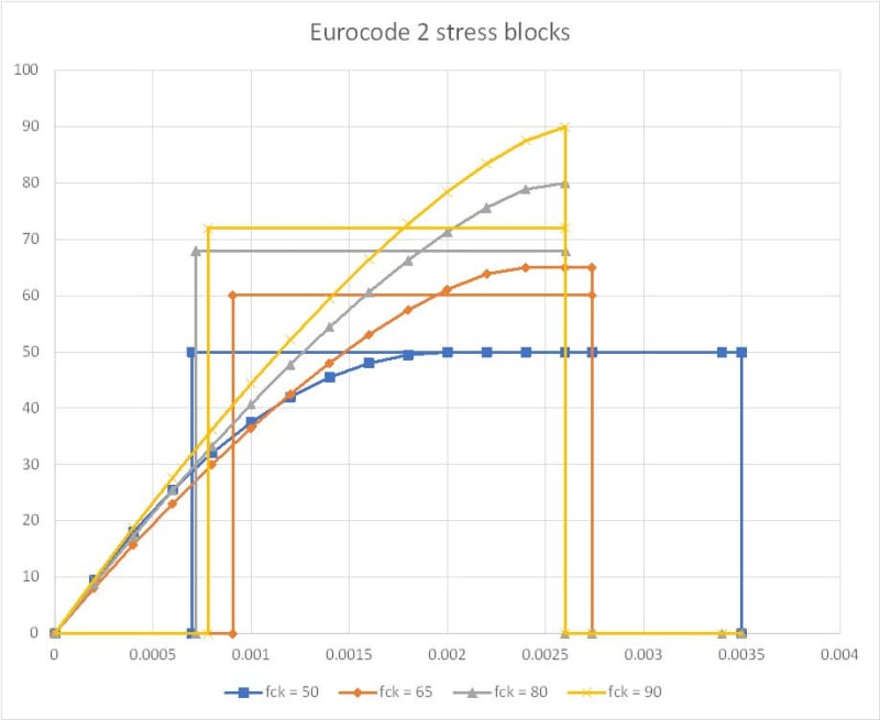 EC2stress_blocks_vsd3ge.jpg
