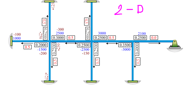 risa 3d examples