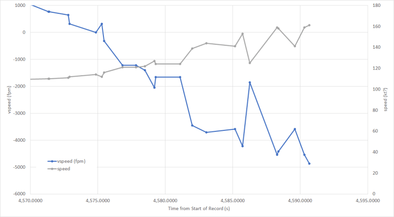 helo_speed2_mpslvk.png