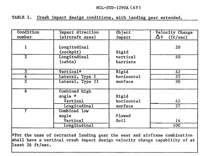 MIL-STD-1290A_nrmhwv.png