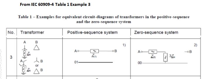 How Can I Calculate The X R Ratio Of Ynd11 Transformer Electric Power Transmission Distribution Eng Tips