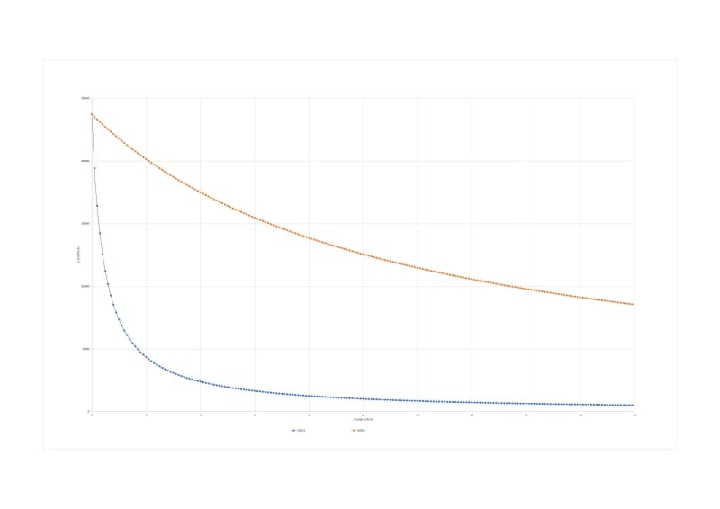 1A_vs_5A_xtvz9d.jpg