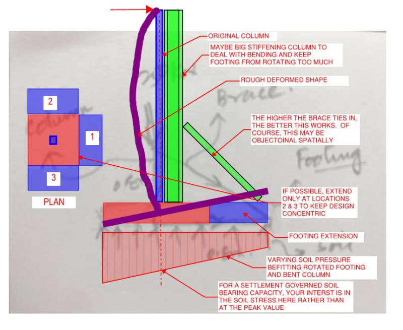 Seismic Brace