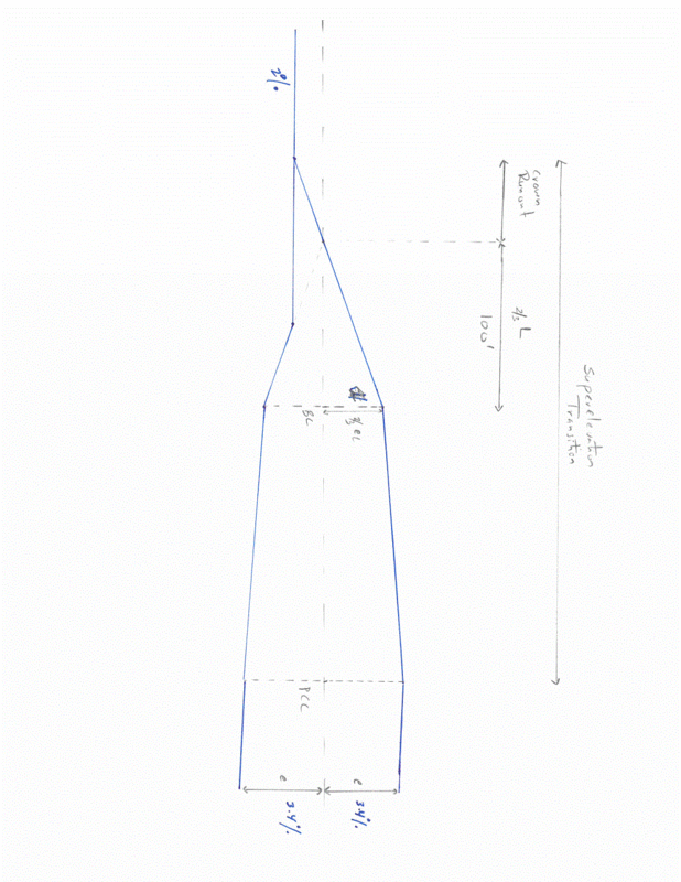 COMPOUND AND REVERSE CURVES SUPERELVATION TRANSITION - Civil ...