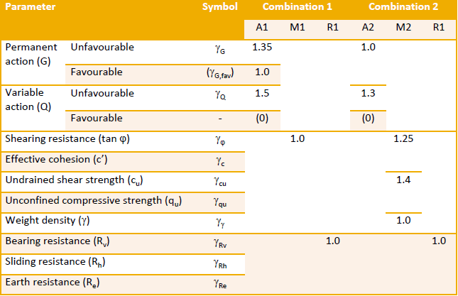 partial_factors_for_ret_._wals_rghfto.png