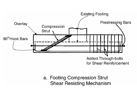 developing_compression_strut_t2jdlr.png