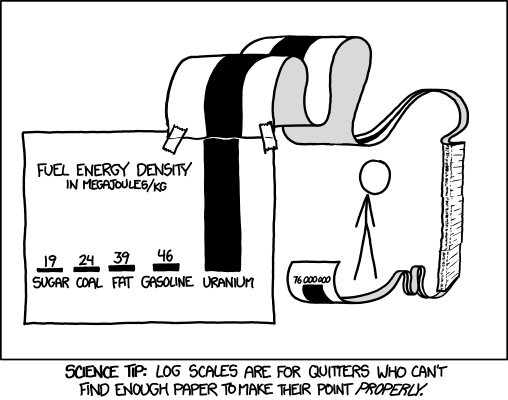XKCD_log_scale_cljbb1.png