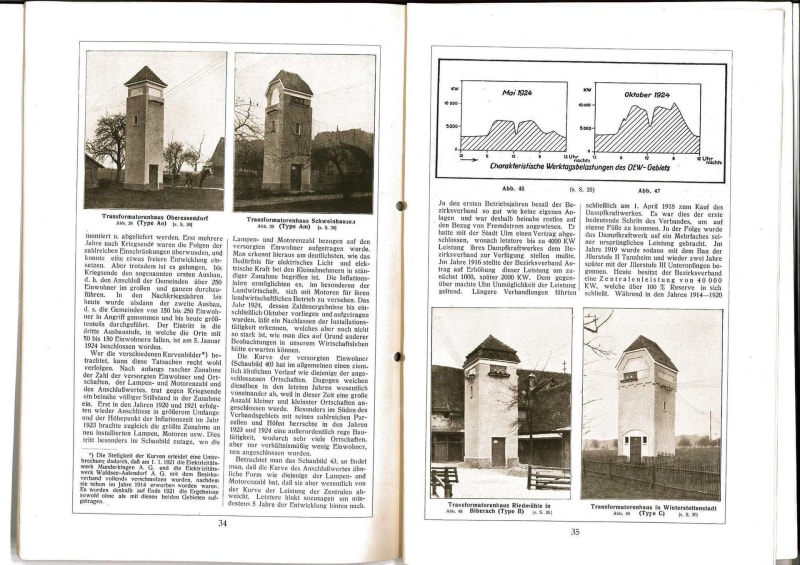 Structure_and_figures_of_the_OEW_district_association_from_1924_2_fd5dex.jpg