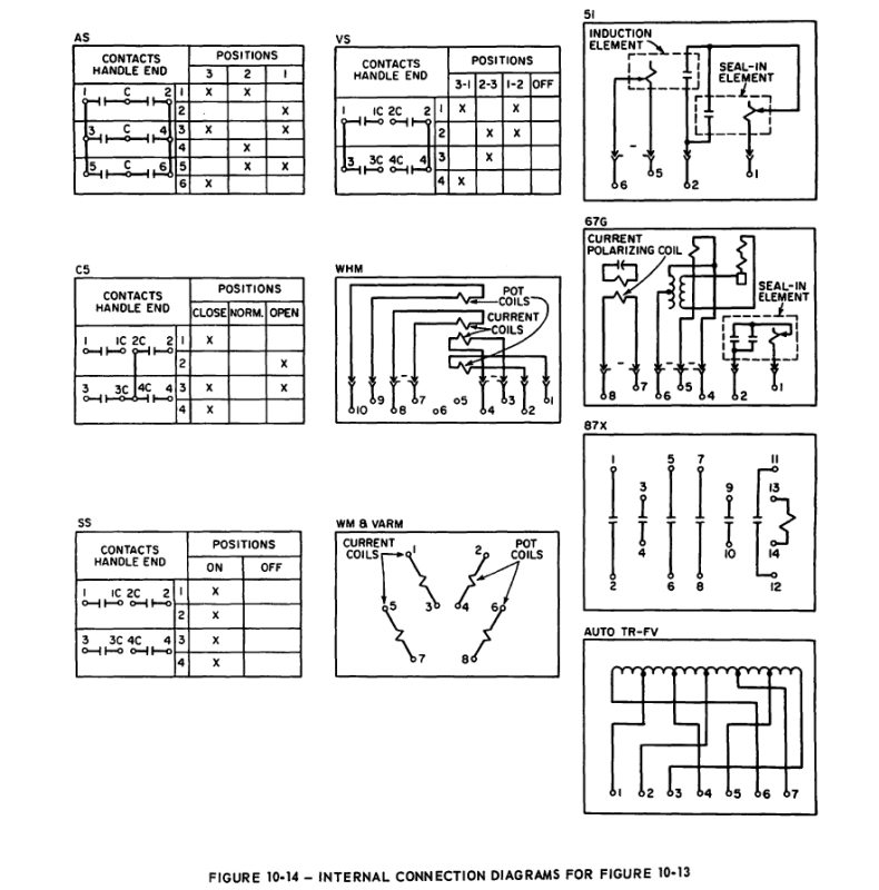 51 & 67G Line Protection Electric power & transmission & distribution