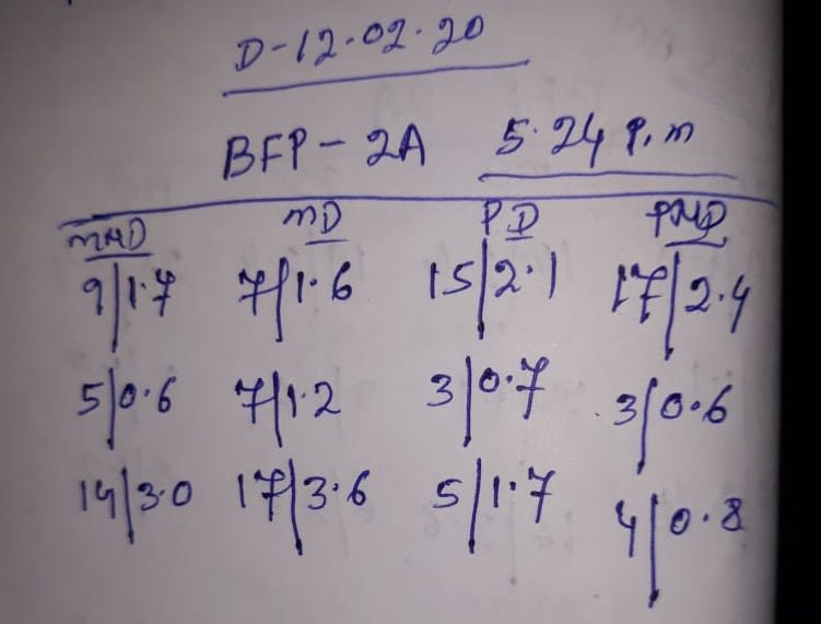 Talcher_BFP_2A_motor_coupled_vibration_on_load_on_12-feb-20_snpaz1.jpg