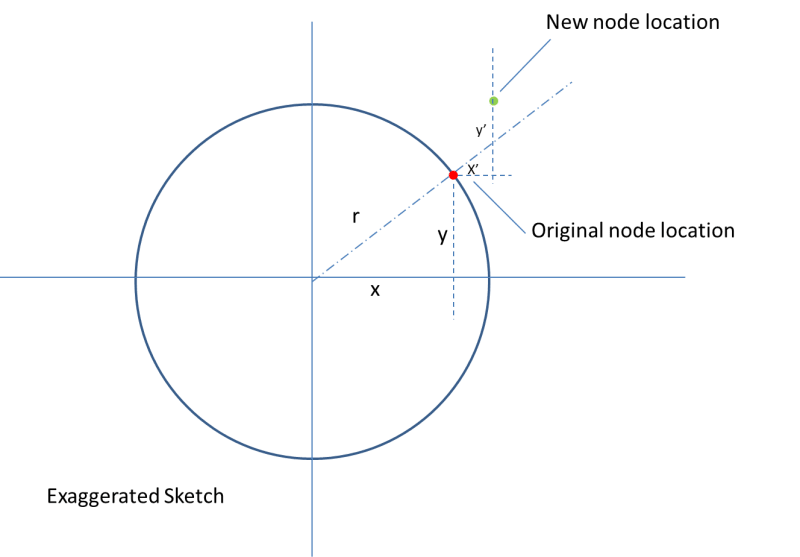 cylinder_displacement_xoeodl.png