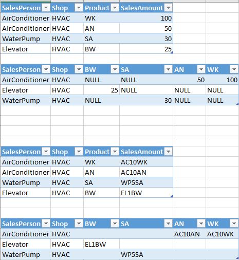 PivotTableSample_fwe9ia.jpg