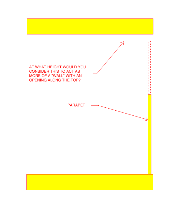 Parapet_Loads_on_Low_Roof_-_Wall_wspuar.png