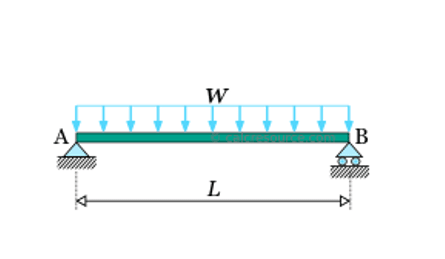 SIMPLY_SUPPORTED_BEAM_sn2qld.png