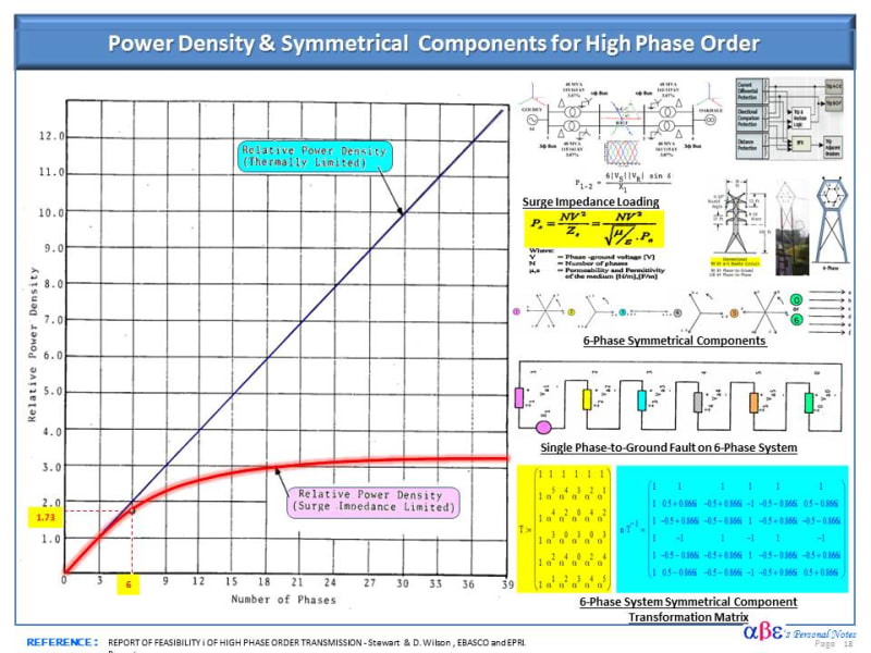 High_Phase_Order_Notes_-_6_Phases_n1p1vx.jpg