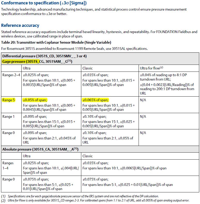 3051S_reference_accuracy_table_moqshr.jpg